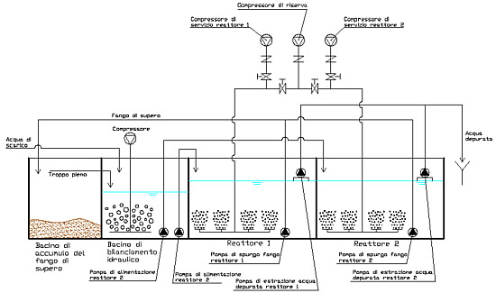 schema6