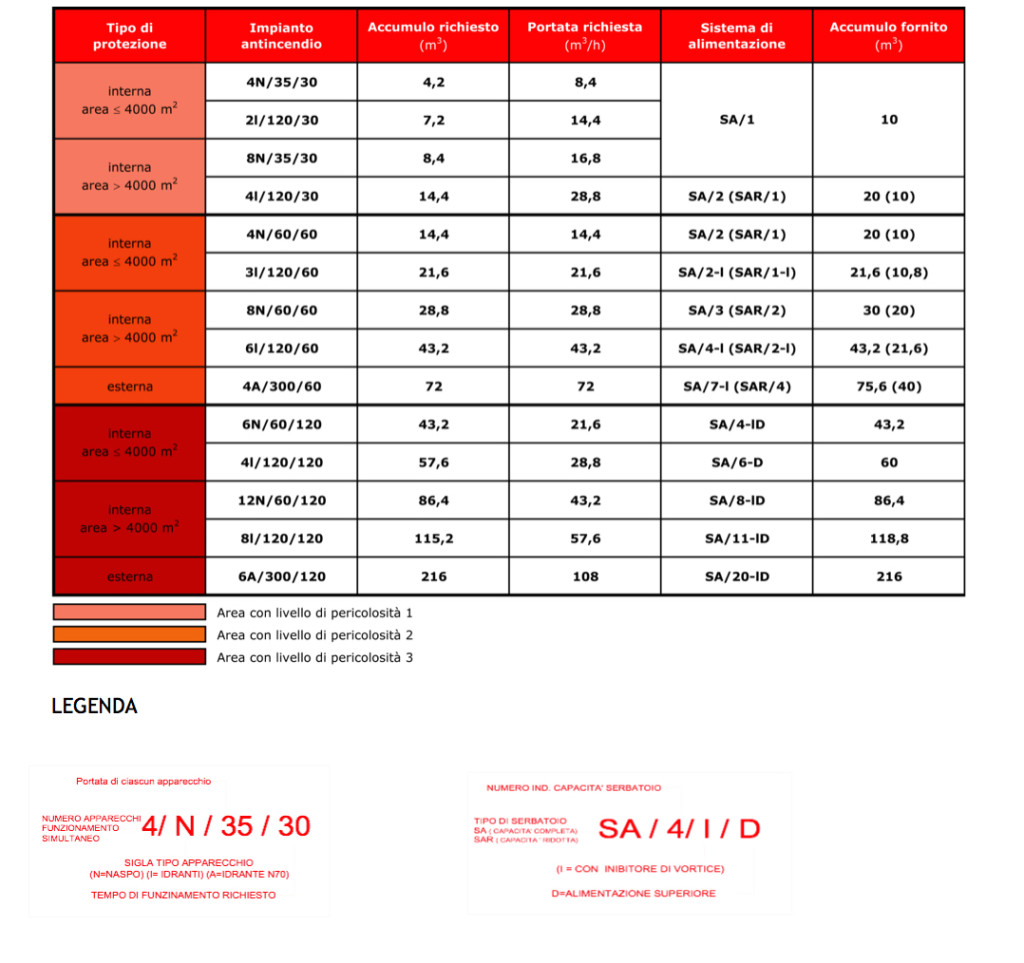 tabella-1-1024x963